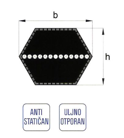šestougaono remenje